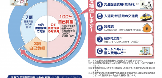 病気入院保障制度