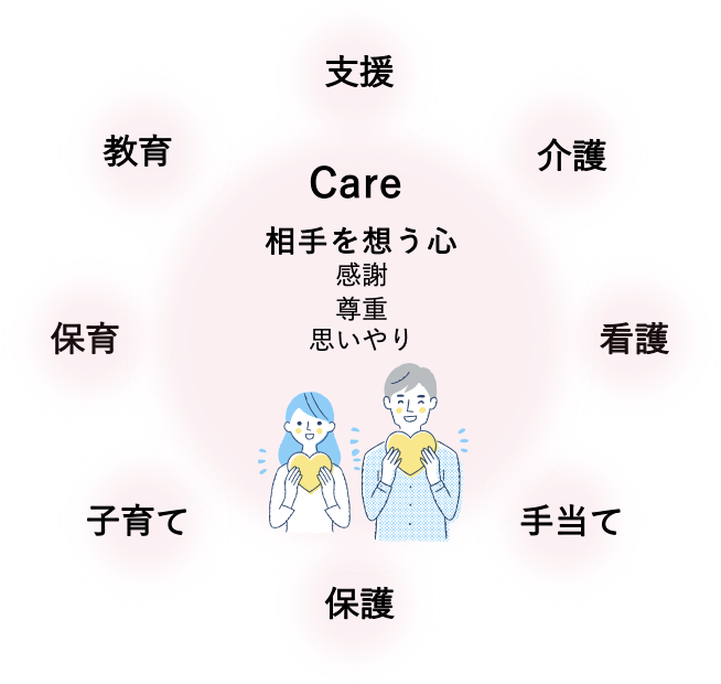 Careの心